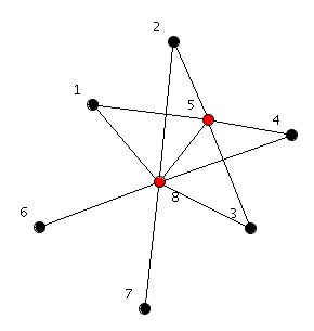 Threshold graph